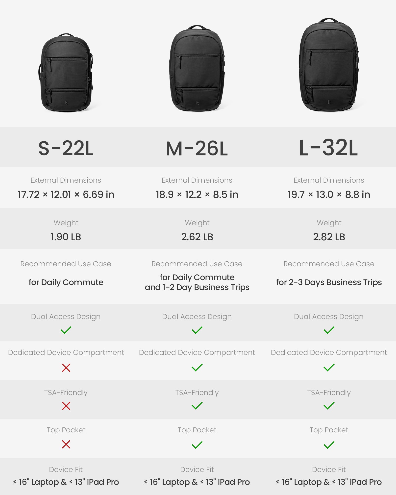 tomtoc UrbanEX-T77 Laptop Backpack 16 Inch Universal/26L Black