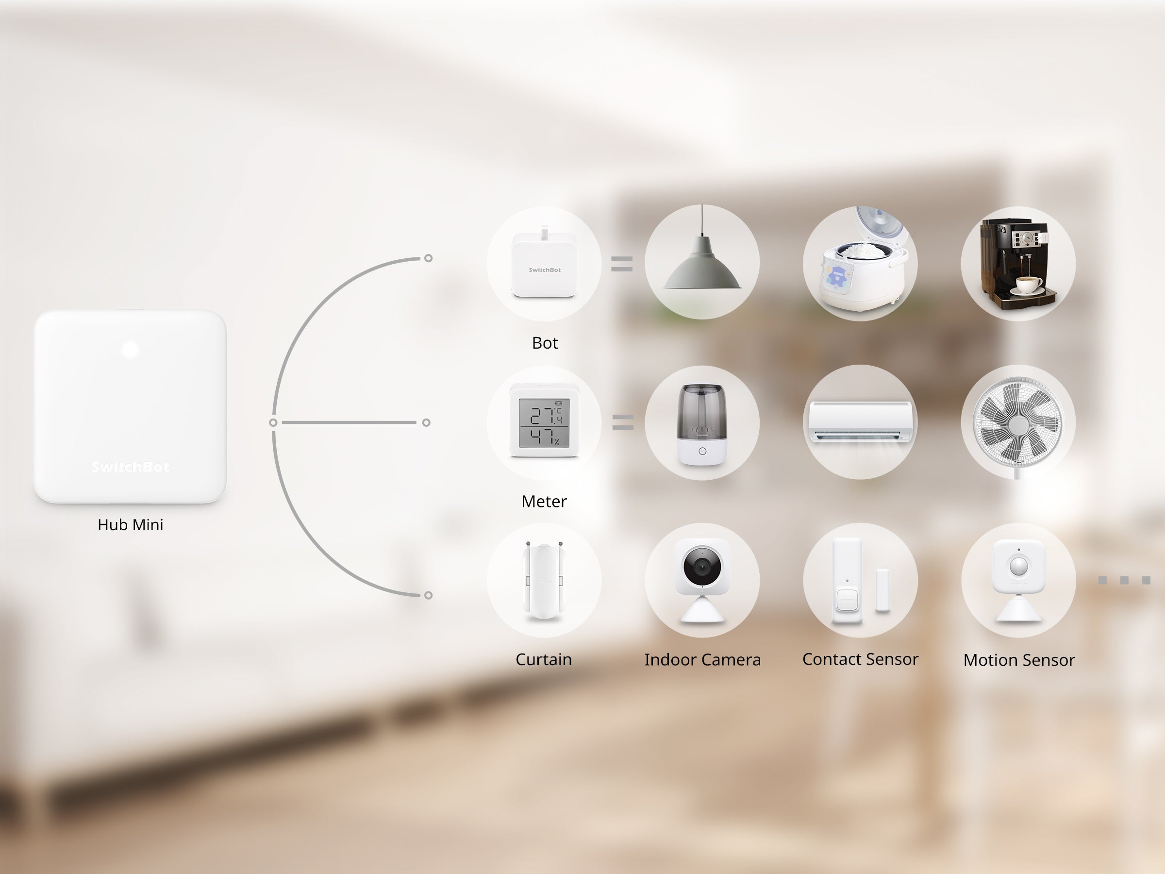 SwitchBot Hub Mini – Smart Remote and Home Automation Hub with Matter