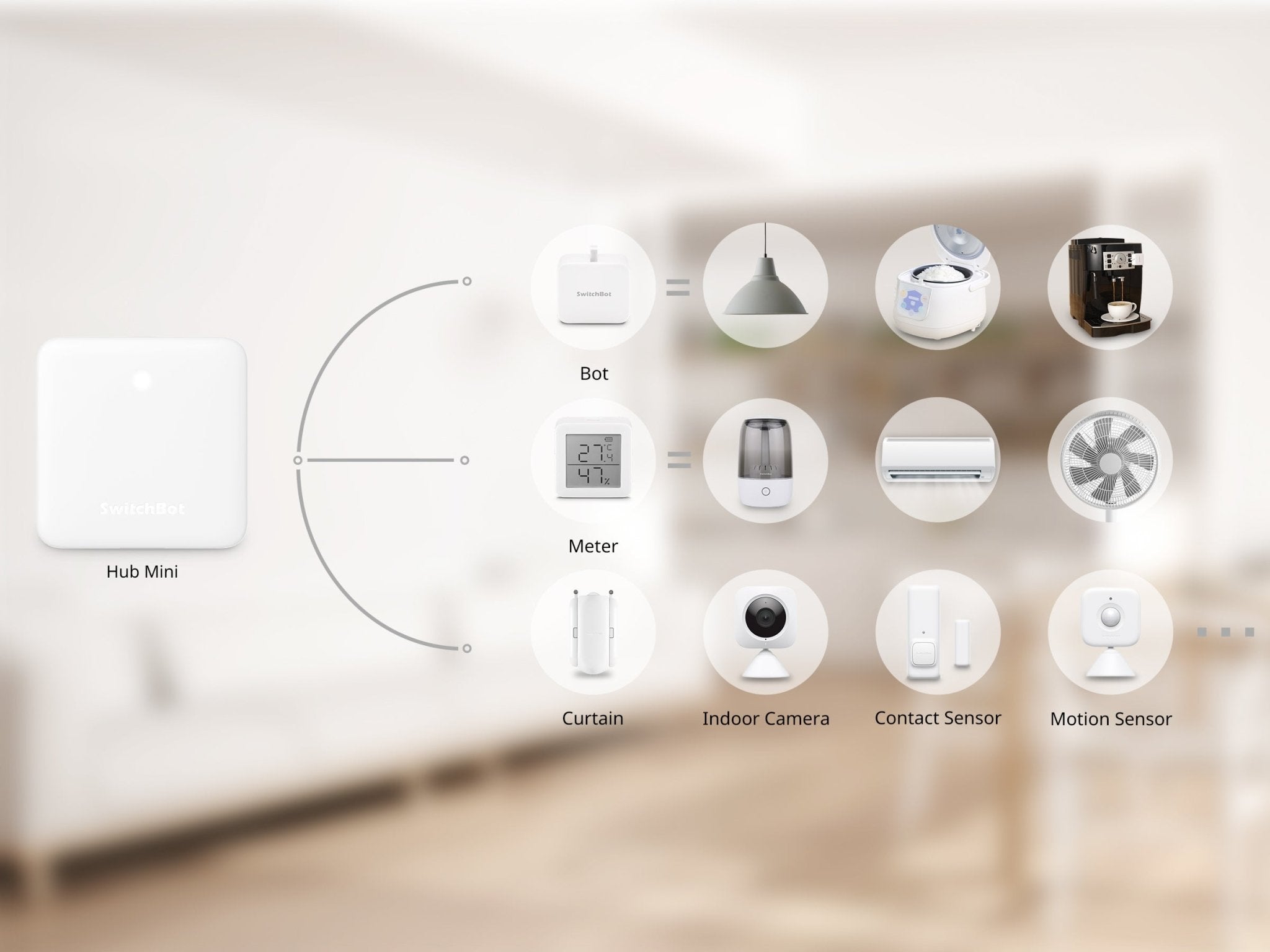 SwitchBot Hub Mini – Smart Remote and Home Automation Hub with Matter - W0202203 Home Automation Kits
