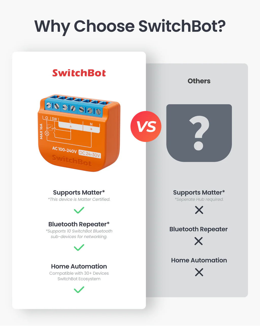 SwitchBot Relay Switch-1PM