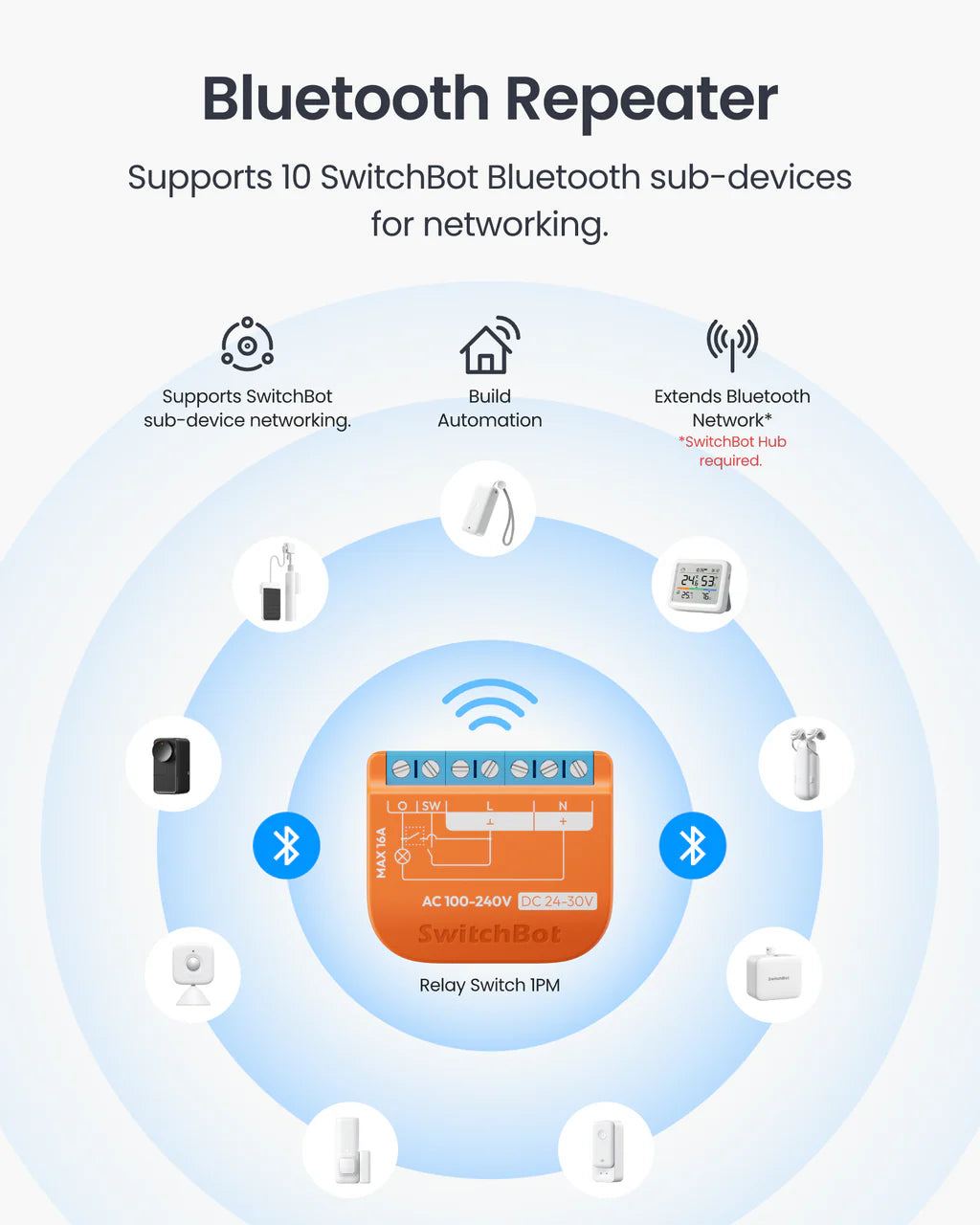 SwitchBot Relay Switch-1PM